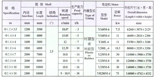 轉鼓造粒機參數