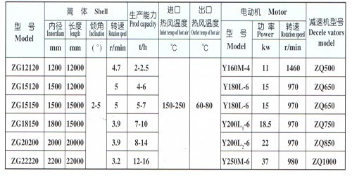 ZGϵ���DͲ��əC��Ҫ������