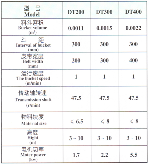 LDϵ���ʽ����C(��ʽ�����C)��Ҫ���g����(sh��)��